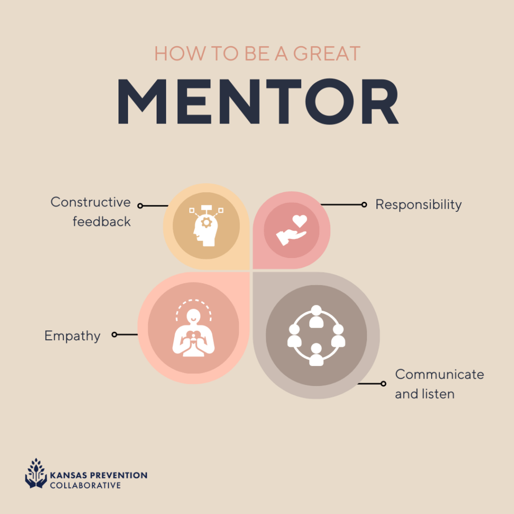beige background with the words “How to be a great mentor” and graphics including “Constructive feedback,” “responsibility,” “empathy,” and “communicate and listen.”